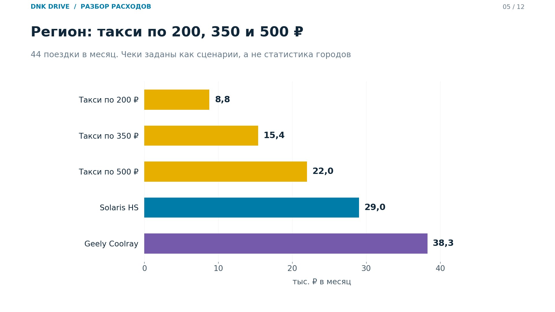 Такси или свой автомобиль: что выгоднее в Москве, Петербурге и регионах