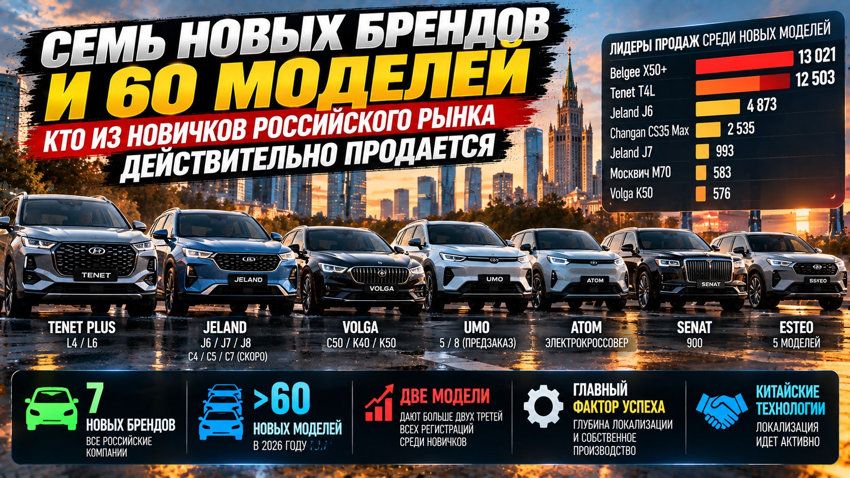 Семь новых брендов и 60 моделей: кто из новичков российского рынка действительно продается